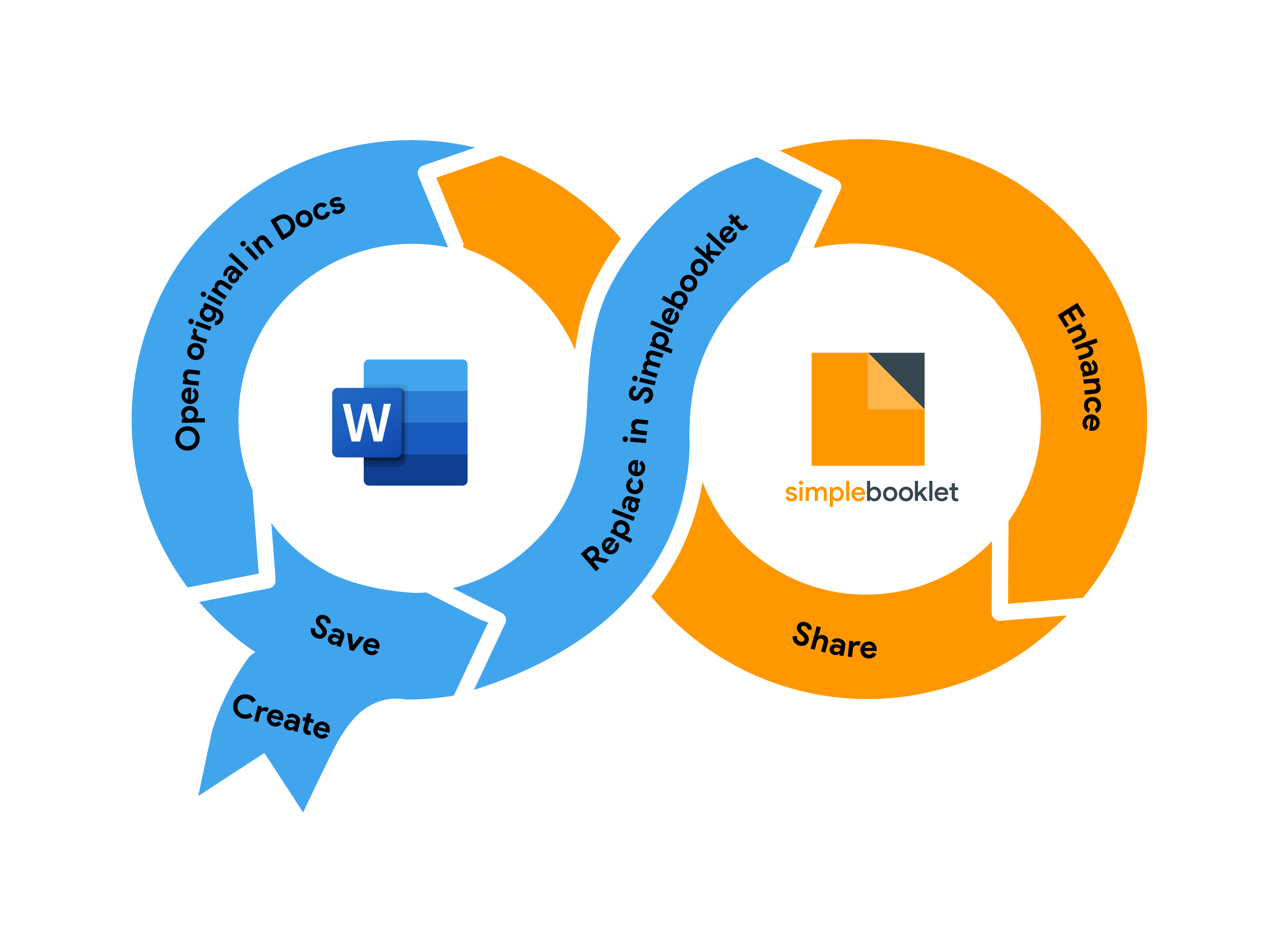 workflow doc