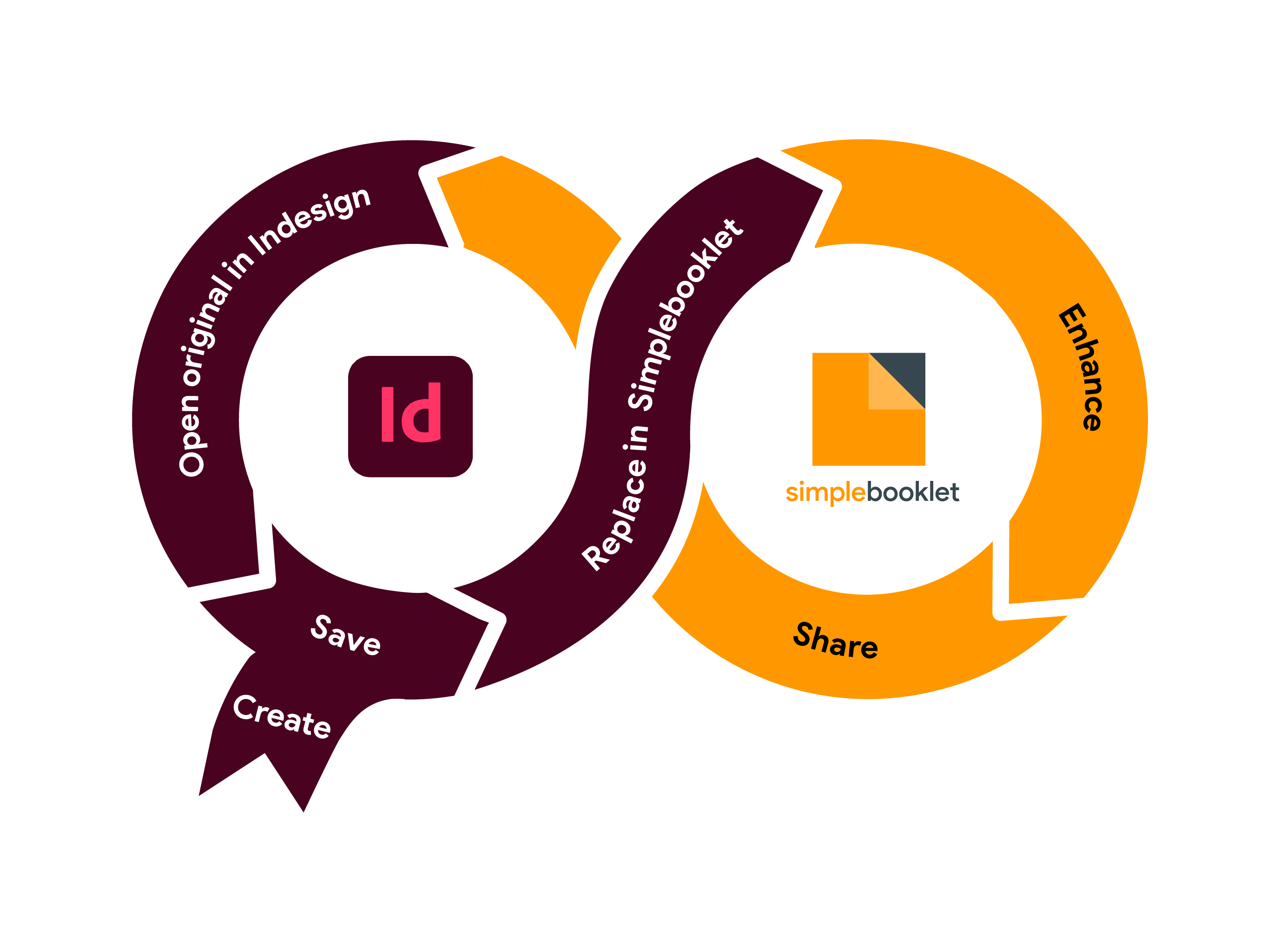 workflow indesign