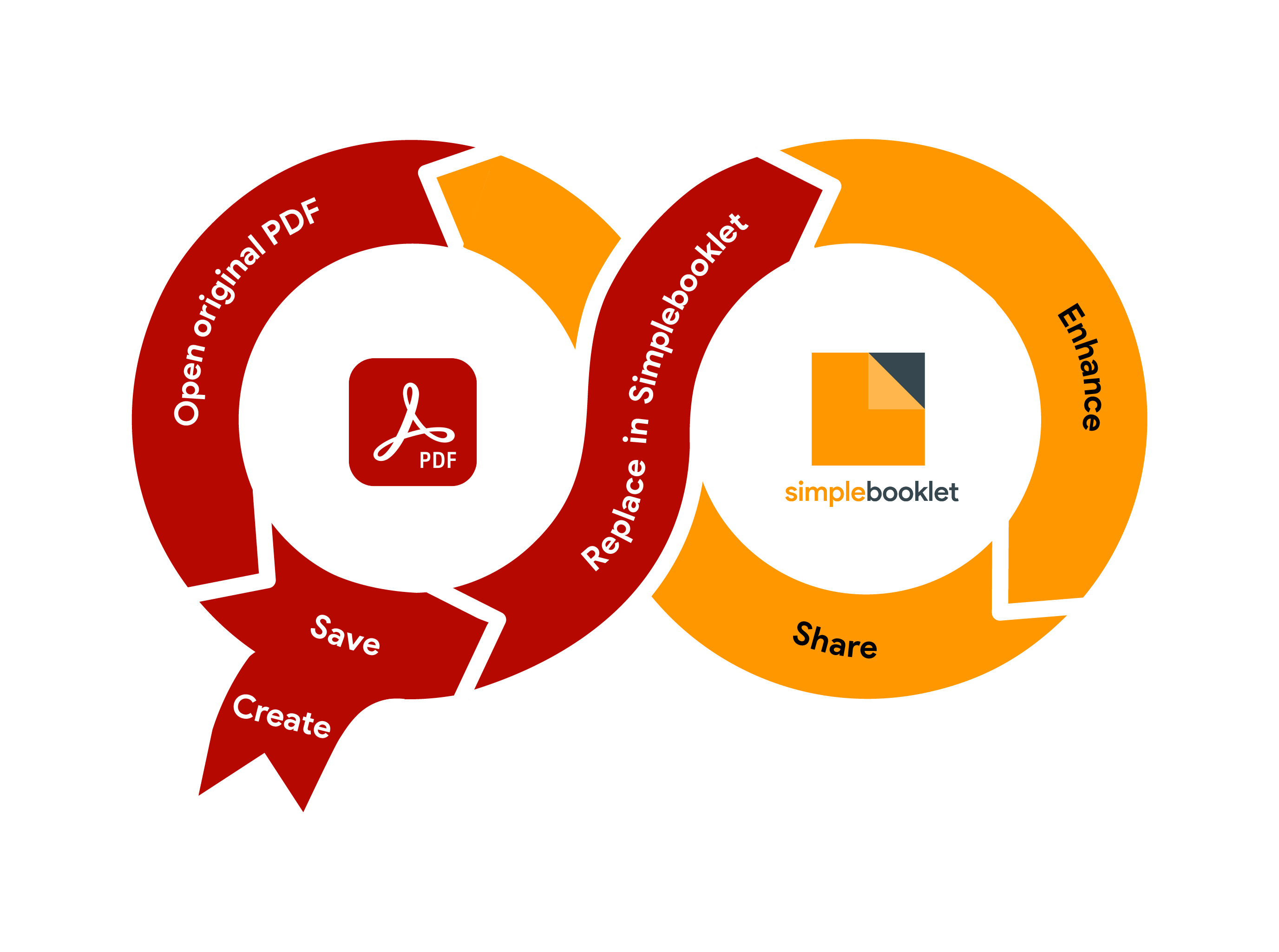 worflow image