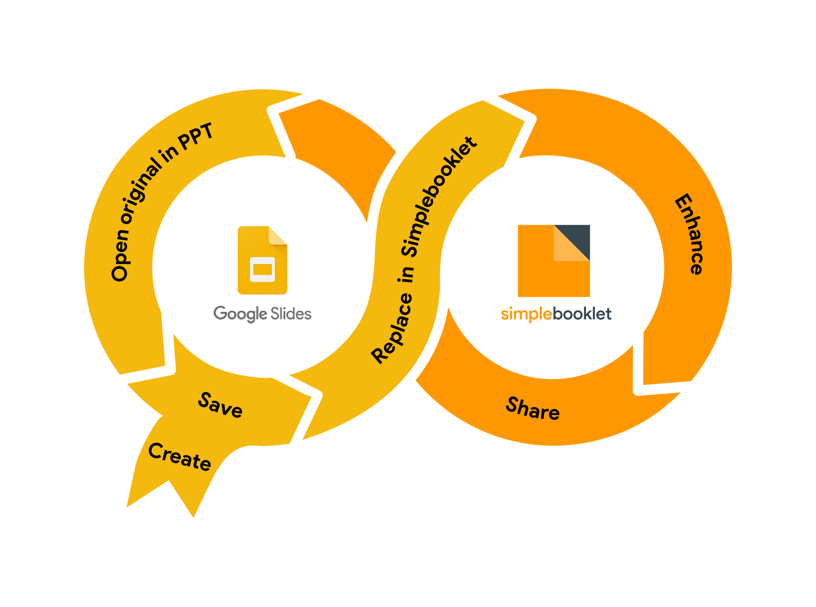 workflow ppt